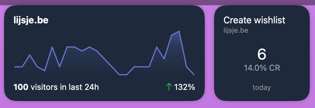 &amp;lt;span style=&amp;quot;white-space: pre-wrap;&amp;quot;&amp;gt;Visitor numbers are sloooooowly increasing.&amp;lt;/span&amp;gt;