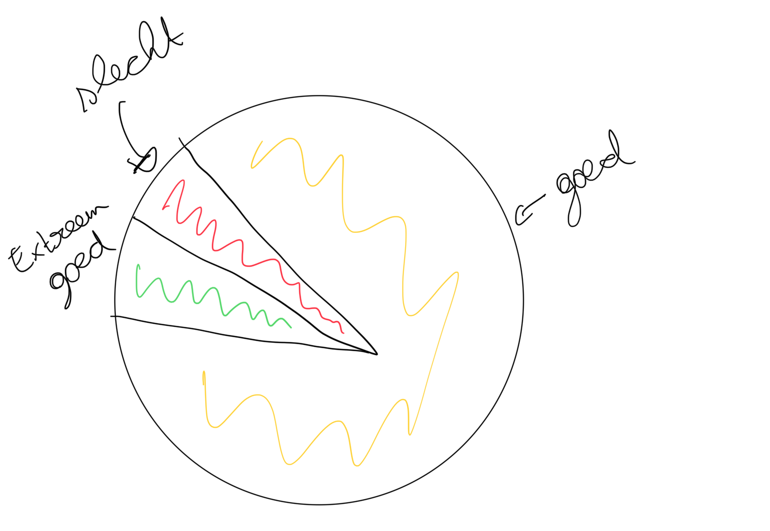 Mijn wetenschappelijke bevindingen