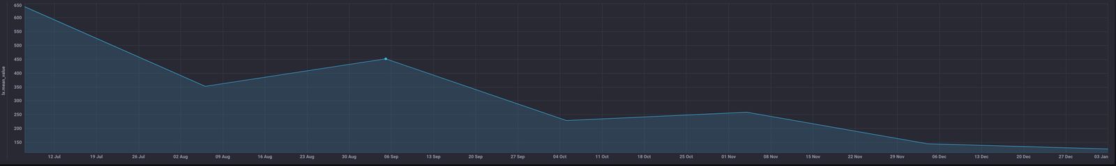 Winter really is darker