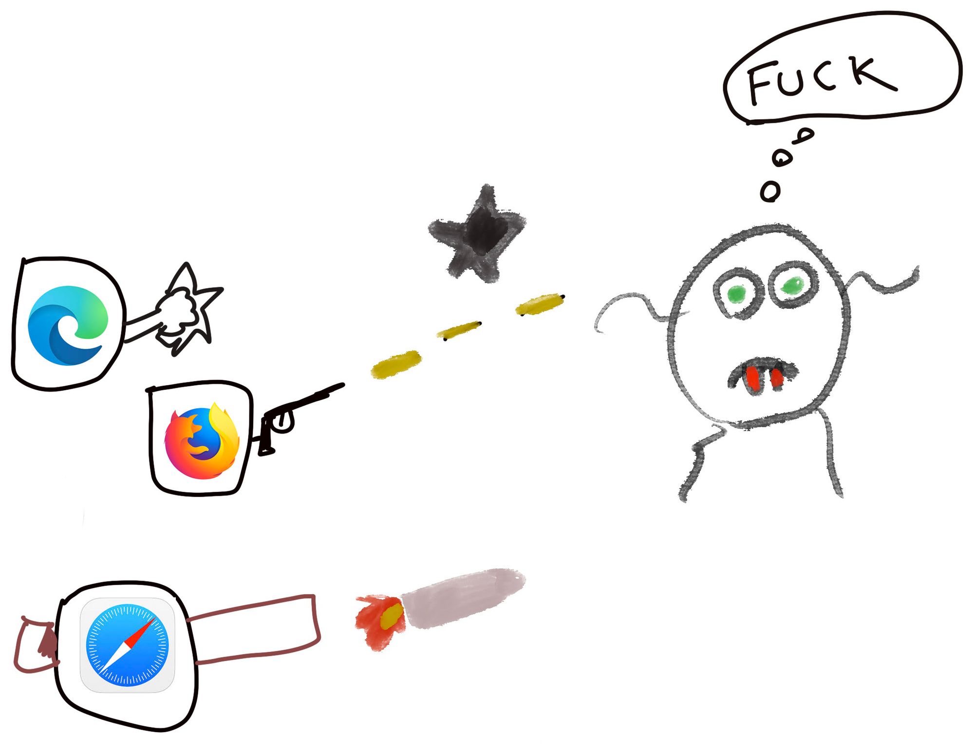 Browers maken jacht op trackers